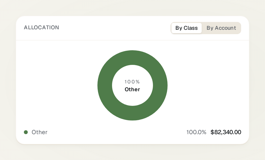 Allocation card — donut chart breaking the portfolio out by asset class with a tab to flip to by-account view.