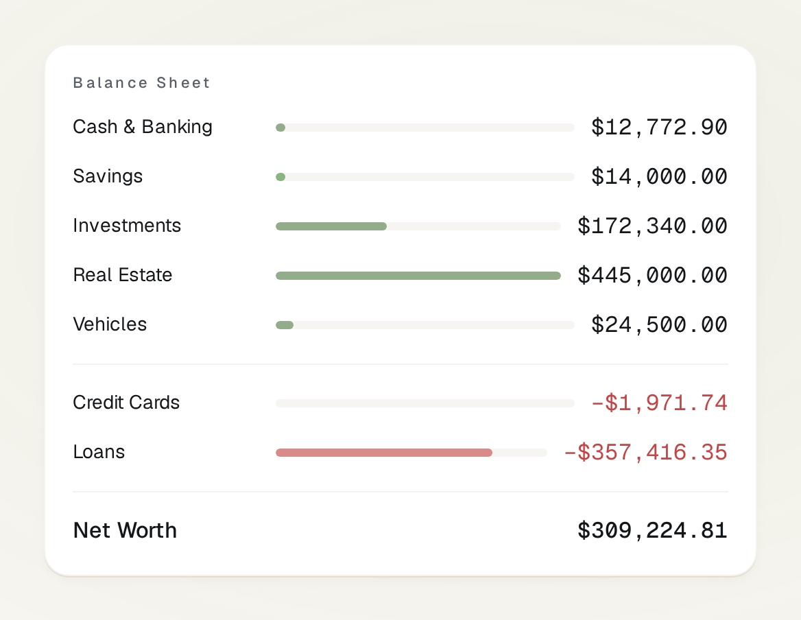 Compact balance-sheet rollup — Cash, Investments, Real Estate, Vehicles, plus Credit Cards on the liabilities side, totaling to a Net Worth of $553k.