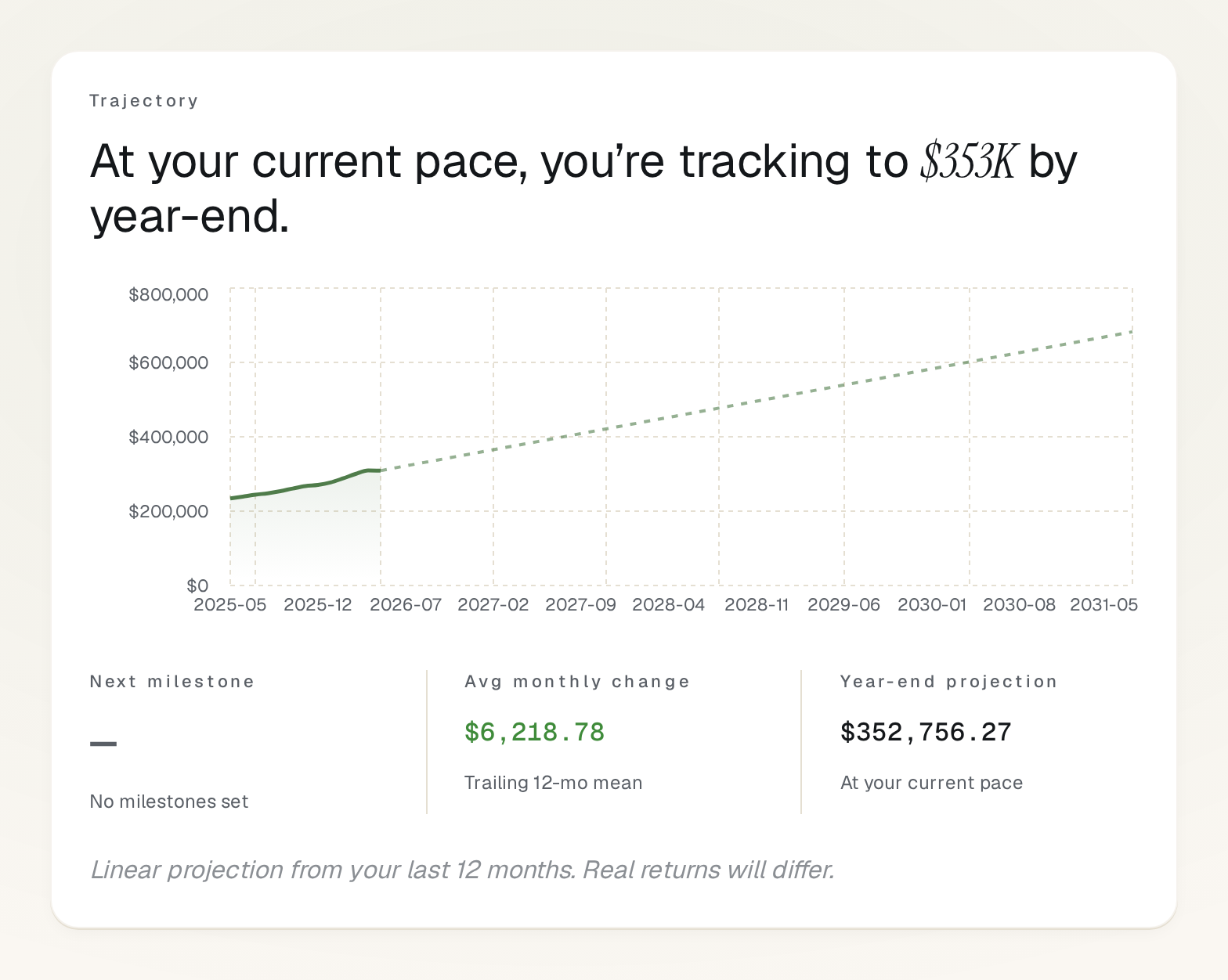 Arden's net worth trajectory panel — Instrument Serif italic ETA punchline above a continuation chart that stitches actual history into a dashed forward projection.